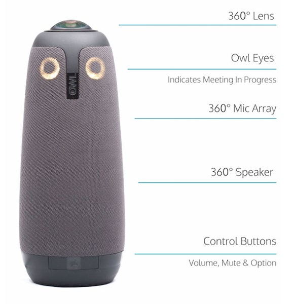 The image shows a diagram of the Owl Camera. From top to bottom, the labels show 360 degree lens, owl eyes, 360 degree mic array, 360 degree speaker, and control buttons. 