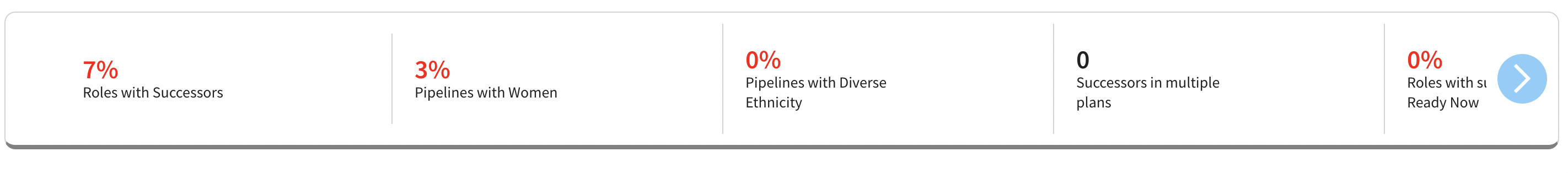 Stats bar with percentages for roles with successors, pipelines with women, and pipelines with diverse ethnicity.