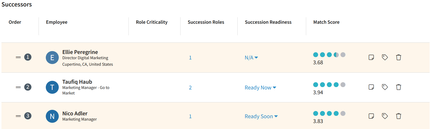 The succession plan management page with ordered list of successors, number of succession roles, succession readiness states, match scores, and editing options.