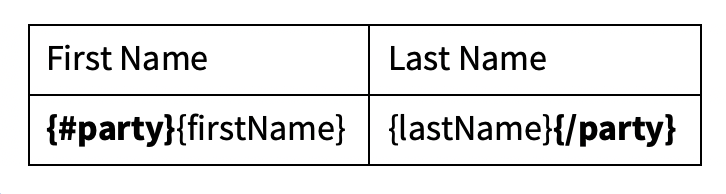 Table where the record type loop is in one row.