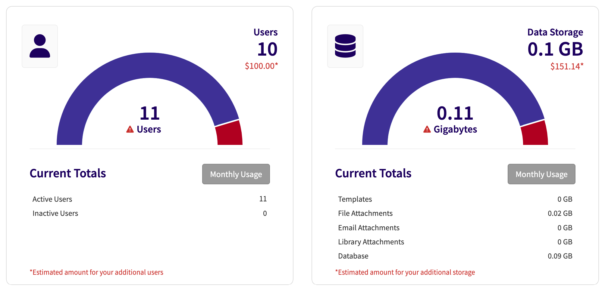 Usage Dashboard with user and data overages. 