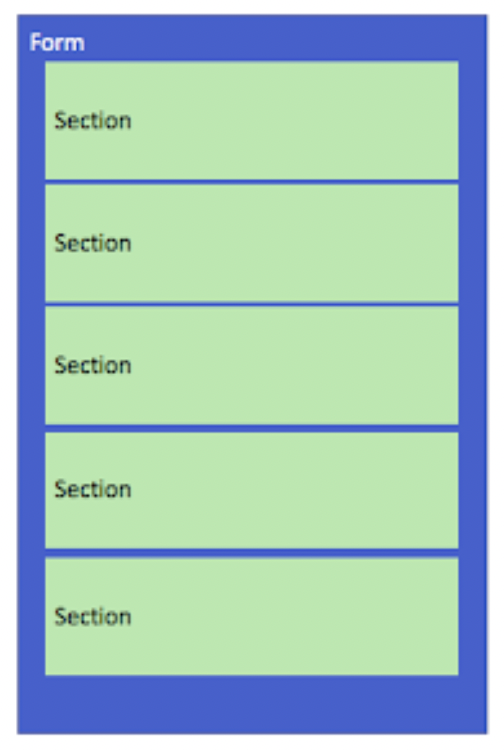 Sections within a Form