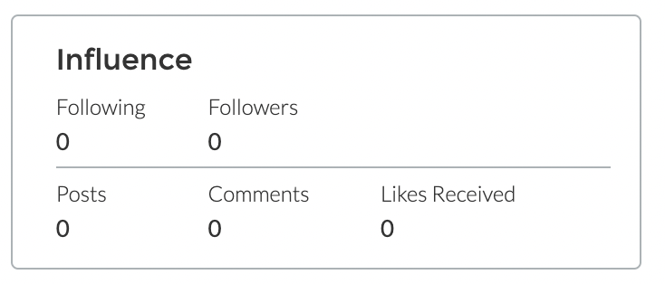 Influence section with the number of followings, followers, posts, comments, and likes received listed