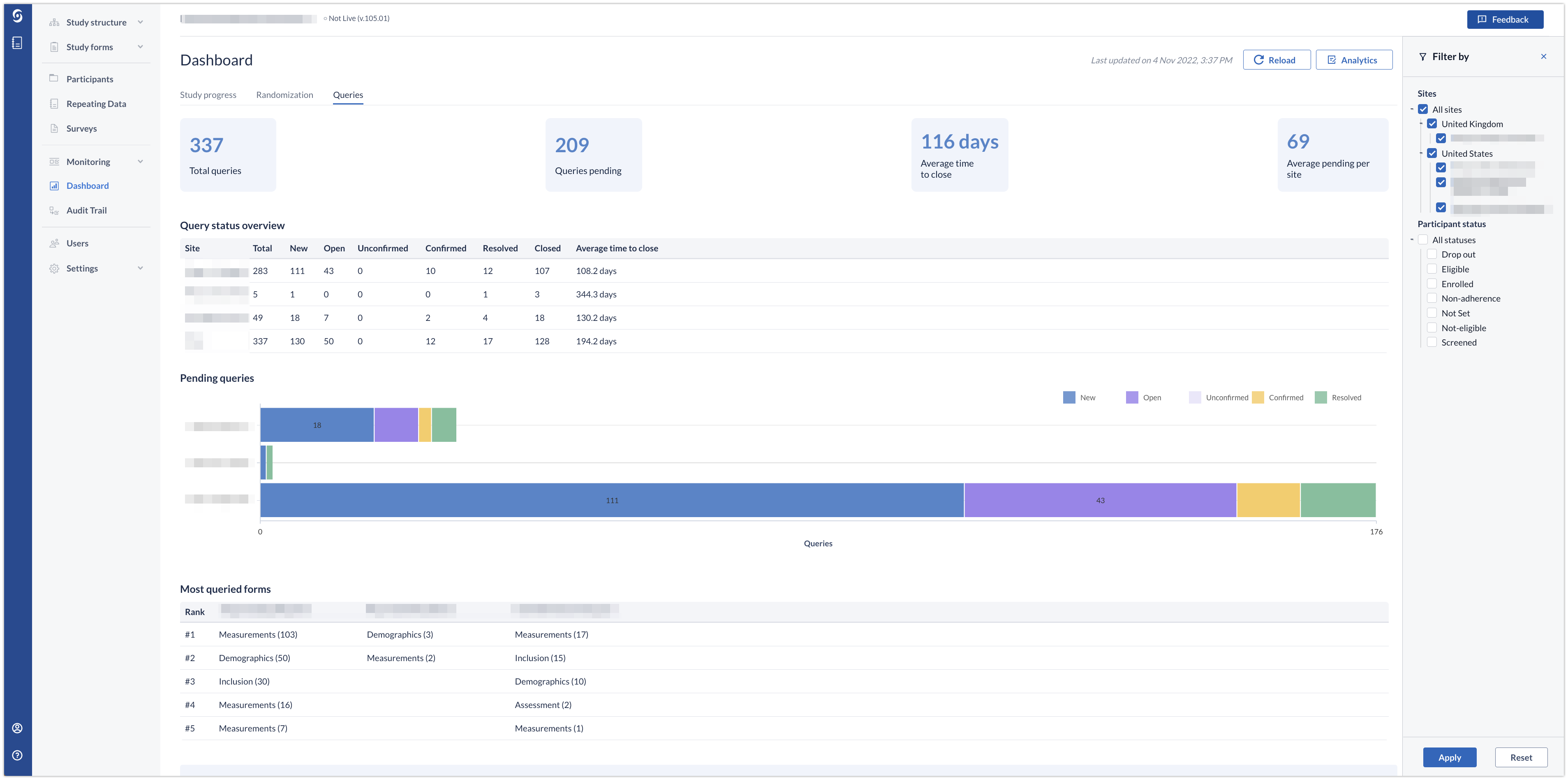 The Study Dashboard in EDC/CDMS - Castor