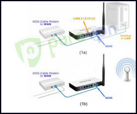Arris-router-VPN-setup 