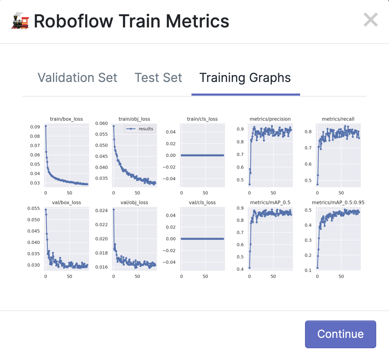 Gráfico de tren Roboflow visualizado