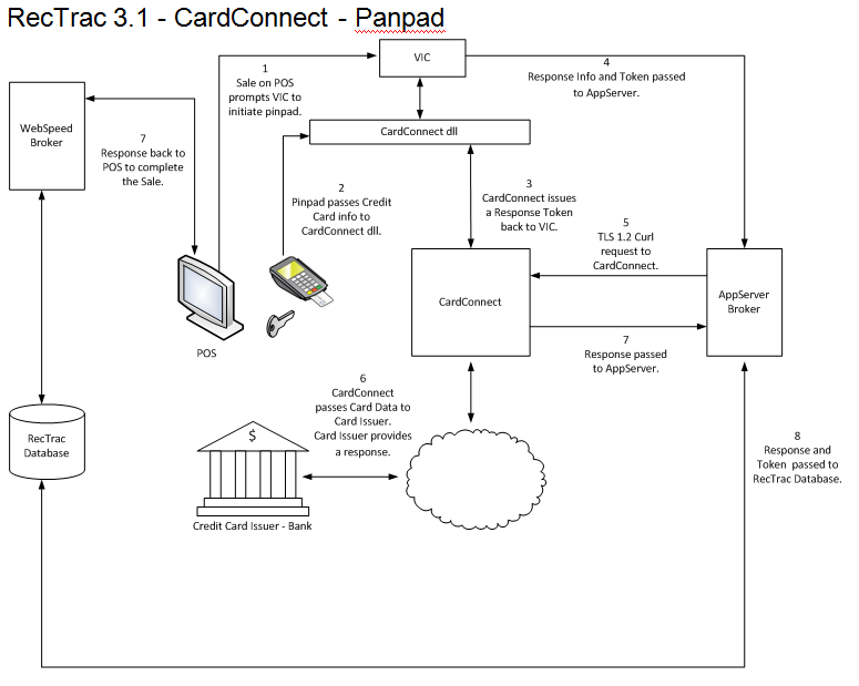 CardConnect PanPad Integration clickable link to a .pdf