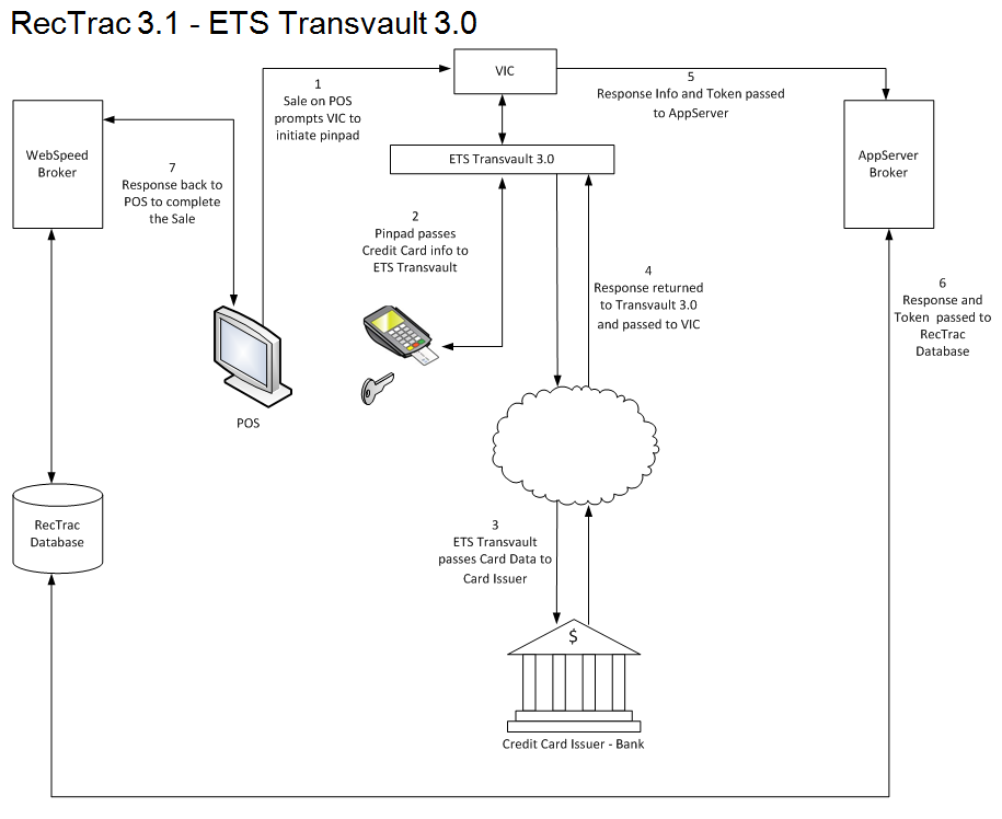 ETS ERI Integration clickable link to .pdf