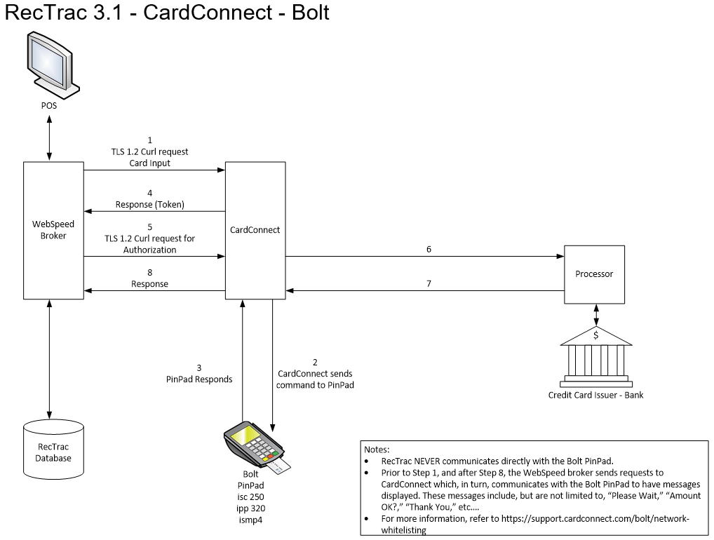 CardConnect Bolt Integration clickable link to a .pdf