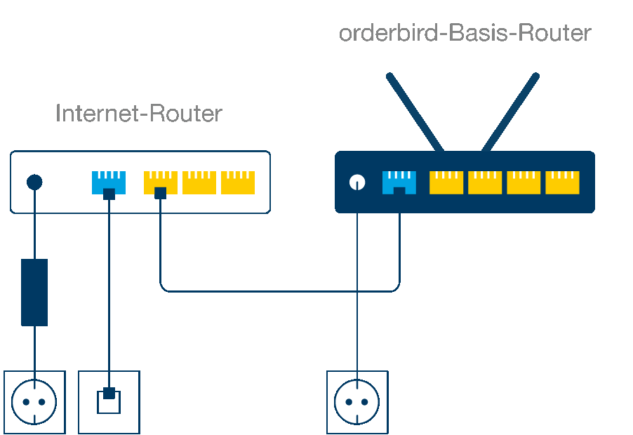 Internet-Router_zu_OB_Basis-Router.png