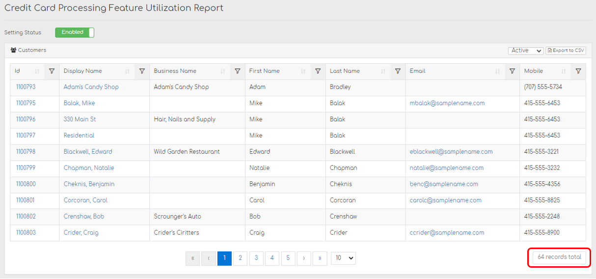 Credit Card Processing Feature Utilization Report showing a list of customers with the setting status marked as 'Enabled.' The report includes columns for customer ID, display name, business name, first name, last name, email, and mobile number. Sixty four records are listed