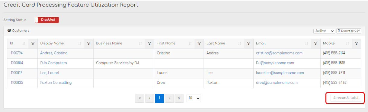 Credit Card Processing Feature Utilization Report showing a list of customers with the setting status marked as 'Disabled.' The report includes columns for customer ID, display name, business name, first name, last name, email, and mobile number. Four records are listed