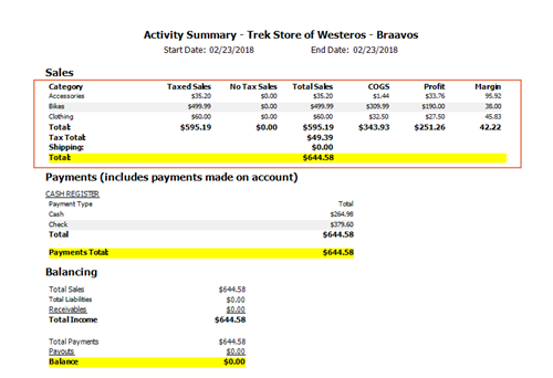 Screenshot van het rapport Samenvatting van de activiteiten met de sectie Verkoop gemarkeerd