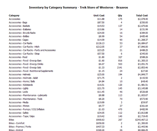 Screenshot of the Inventory by Category summary report