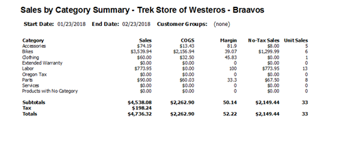 Capture d'écran du rapport Résumé des ventes par catégorie