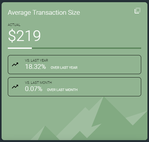 Captura de pantalla del tamaño medio de las transacciones en verde