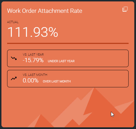Screenshot del Work Order Attachment Rate in arancione