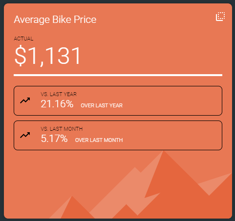 Screenshot prezzo medio delle Biciclette in Arancione.