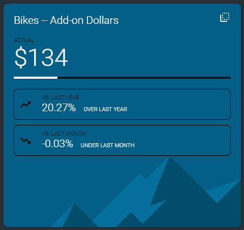 Screenshot of Bikes - Add-on Dollars in blue