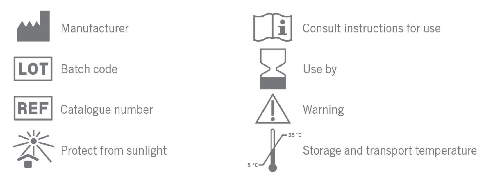 Zero Resin Instructions for Use (IFU) - Powerresins