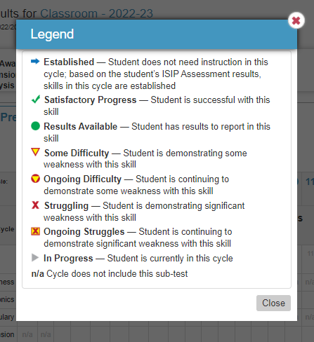 Legend for the Progress Report showing a blue horizontal arrow indicating that the student is established.  A green checkmark indicates satisfactory progress.  A green dot indicates that results are available.  Yellow upside down triangle indicates some difficulty. Yellow triangle in a red circle indicates ongoing difficulty.  Red x indicates struggling.  Red x in a yellow box indicates ongoing struggles.  Sideways gray arrow indicates that the student is in progress of working in that skill.  N/A indicates that the cycle does not include this subtest skill. 