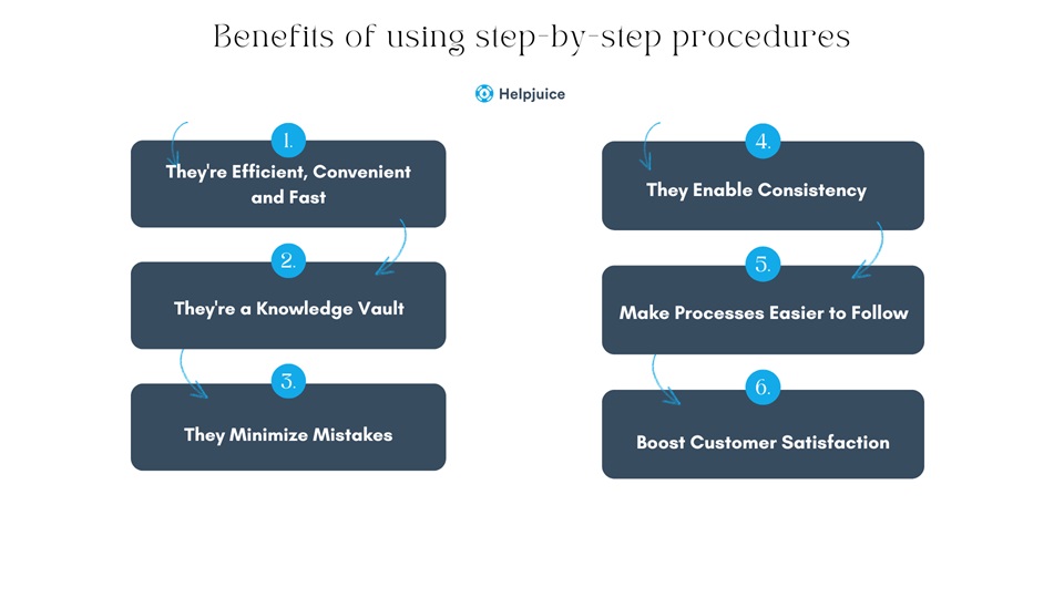 Benefits of using procedures