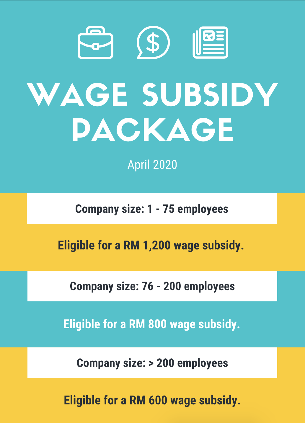 Subsidy 3.0 wage programme The Rocket