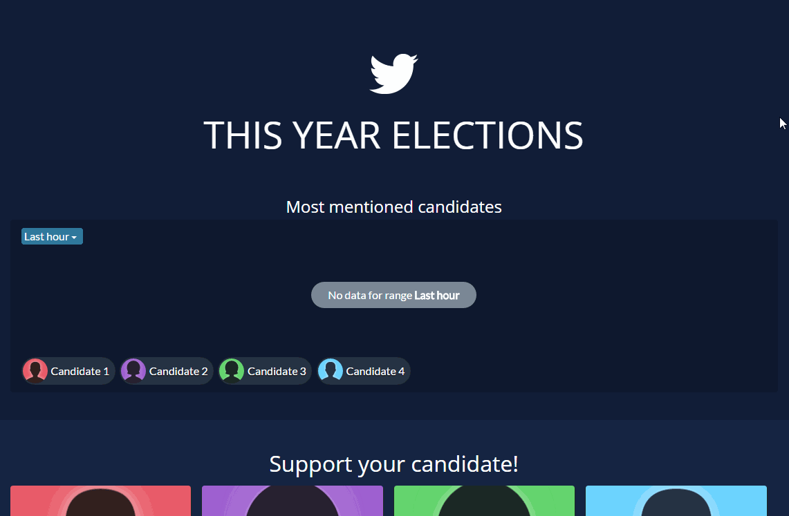 Flowics — Elections Dashboard