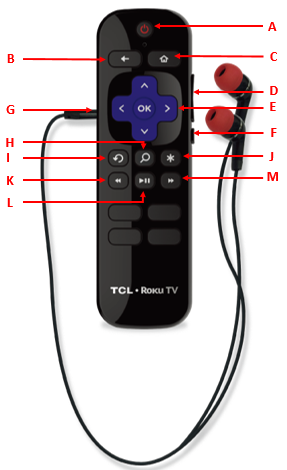 roku remote buttons explained