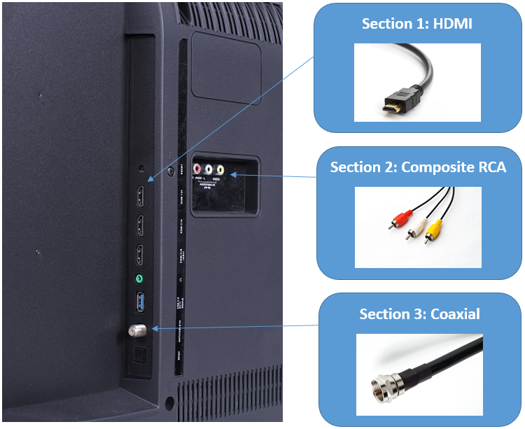 TCLUSA — How to connect your cable or satellite receiver ...