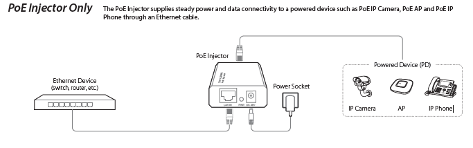 TP-Link PoE Power Injector