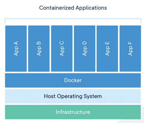 what is a docker container
