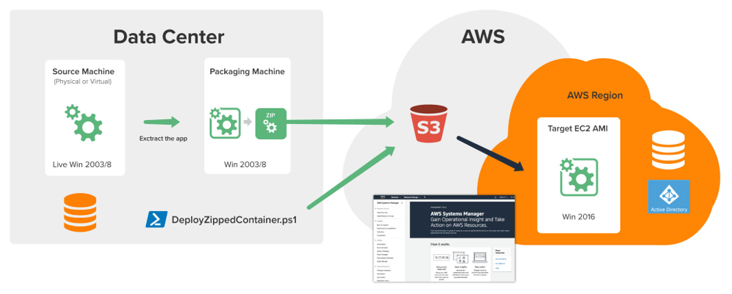 Deploying a Cloudhouse Compatibility Container in Amazon Web Services (AWS)