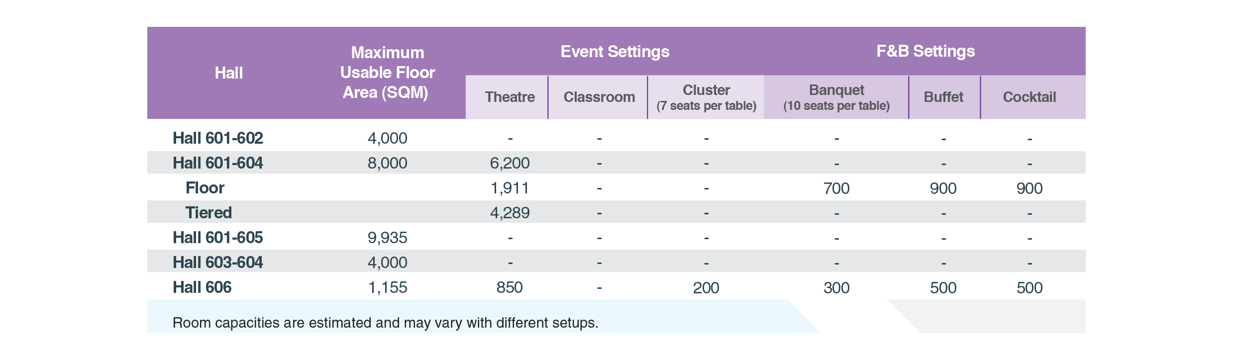 Suntec Singapore Capacity Chart Level 6