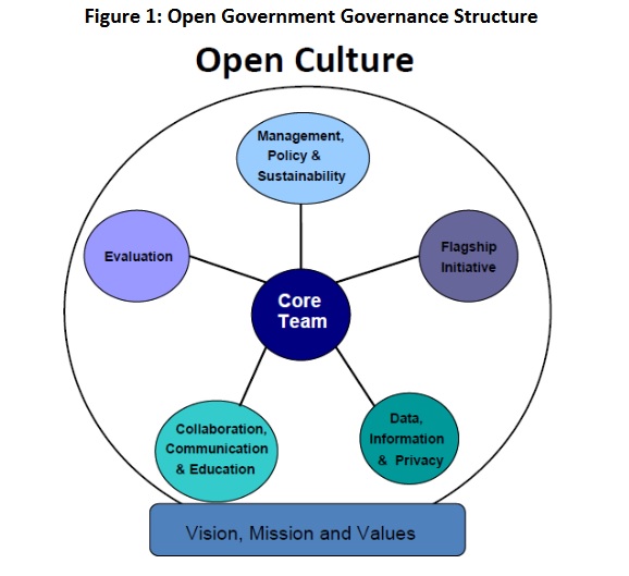 Sharing Is At The Core Of Open Source Strategies