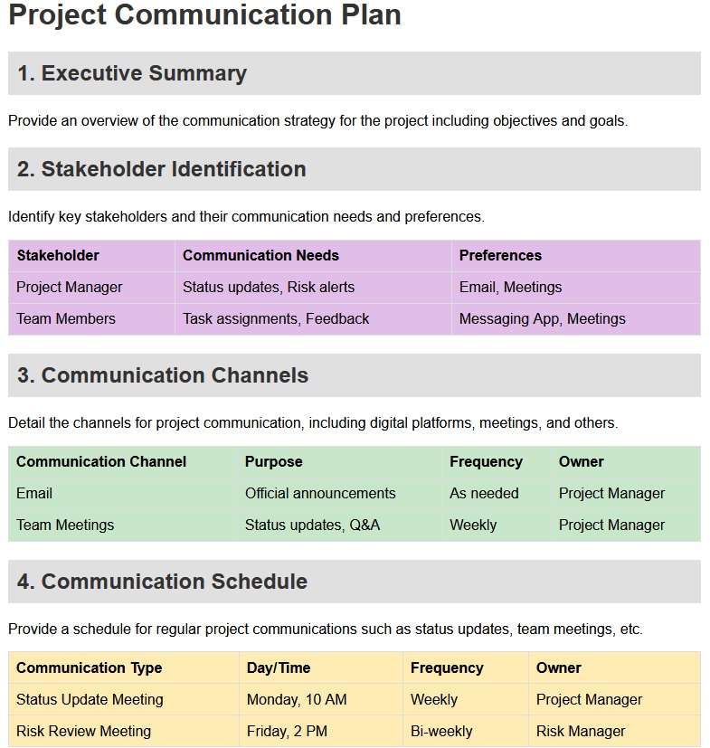 why is it important to outline a communication plan when developing a business plan