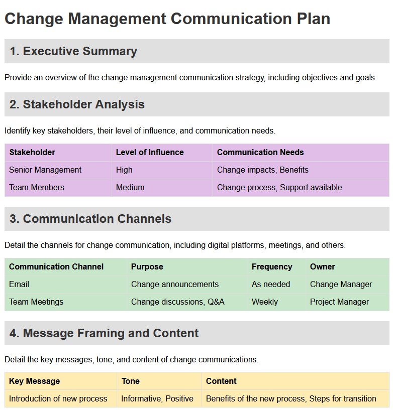 Change Management Communication Plan Template displaying sections including Executive Summary, Stakeholder Analysis, Communication Channels, Message Framing and Content, Communication Schedule, Feedback Mechanisms, and Evaluation and Adjustment, organized in a structured and color-coordinated layout with tables providing examples and guidelines for each section