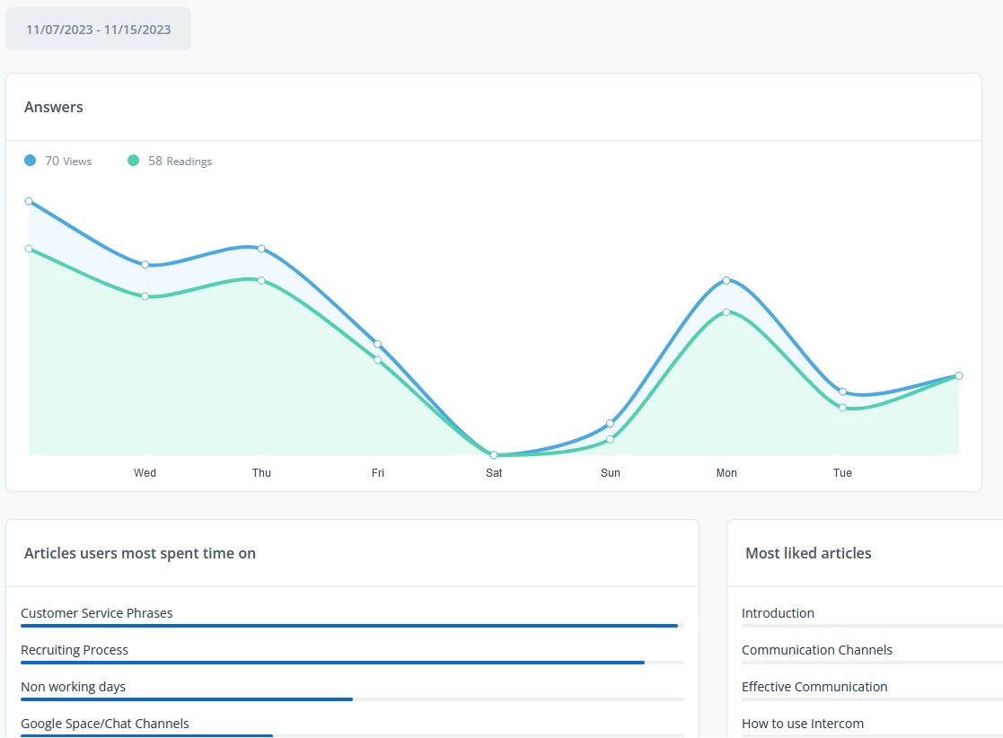 Insights compartilháveis - Knowledge Base