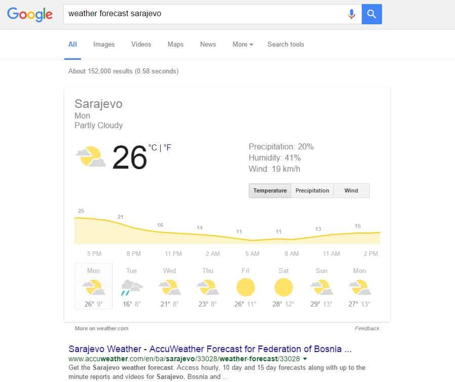 A screenshot of a weather forecast result on Google