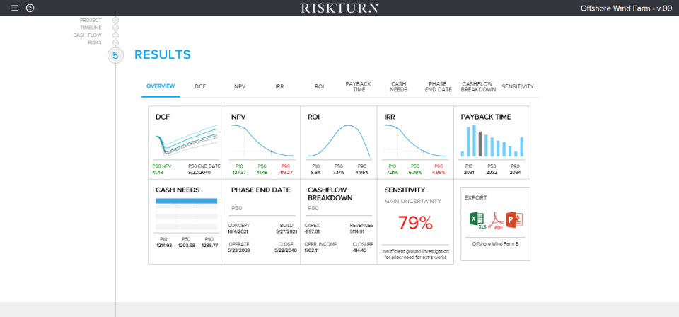 Riskturn management tool