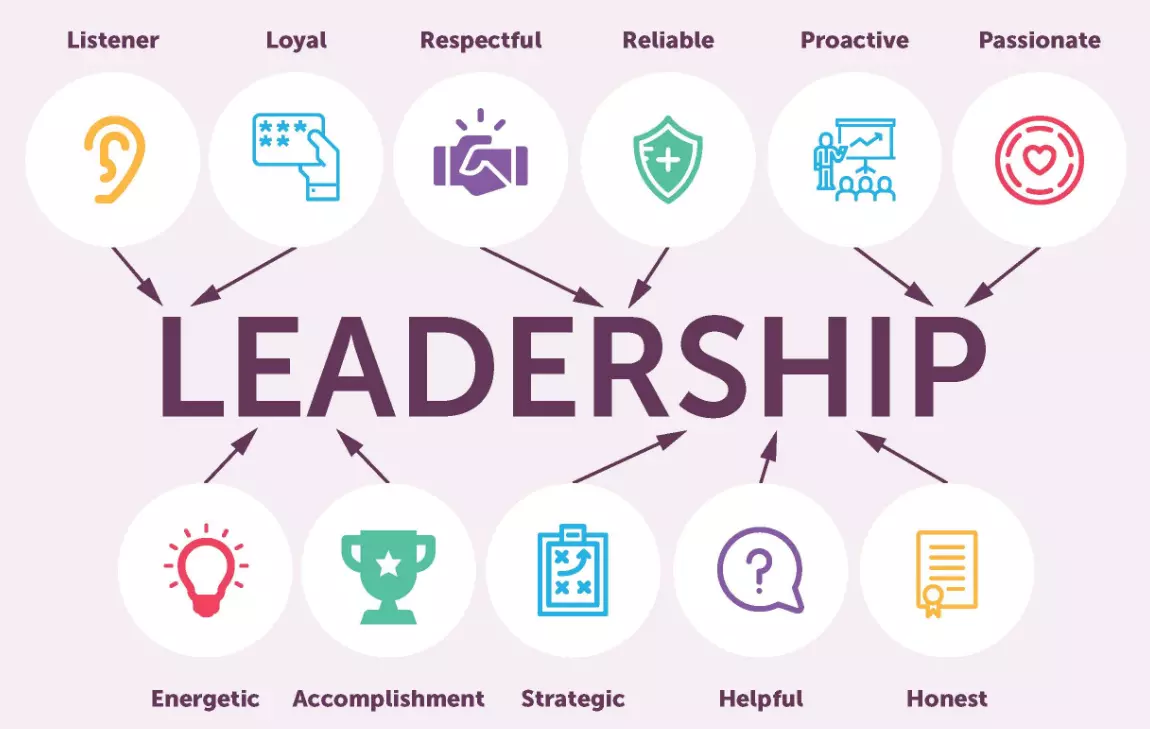 Aankoop bloemblad lancering Leadership Training and Development: A Complete Guide