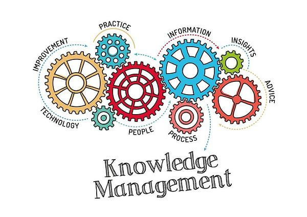 Knowledge management process illustration