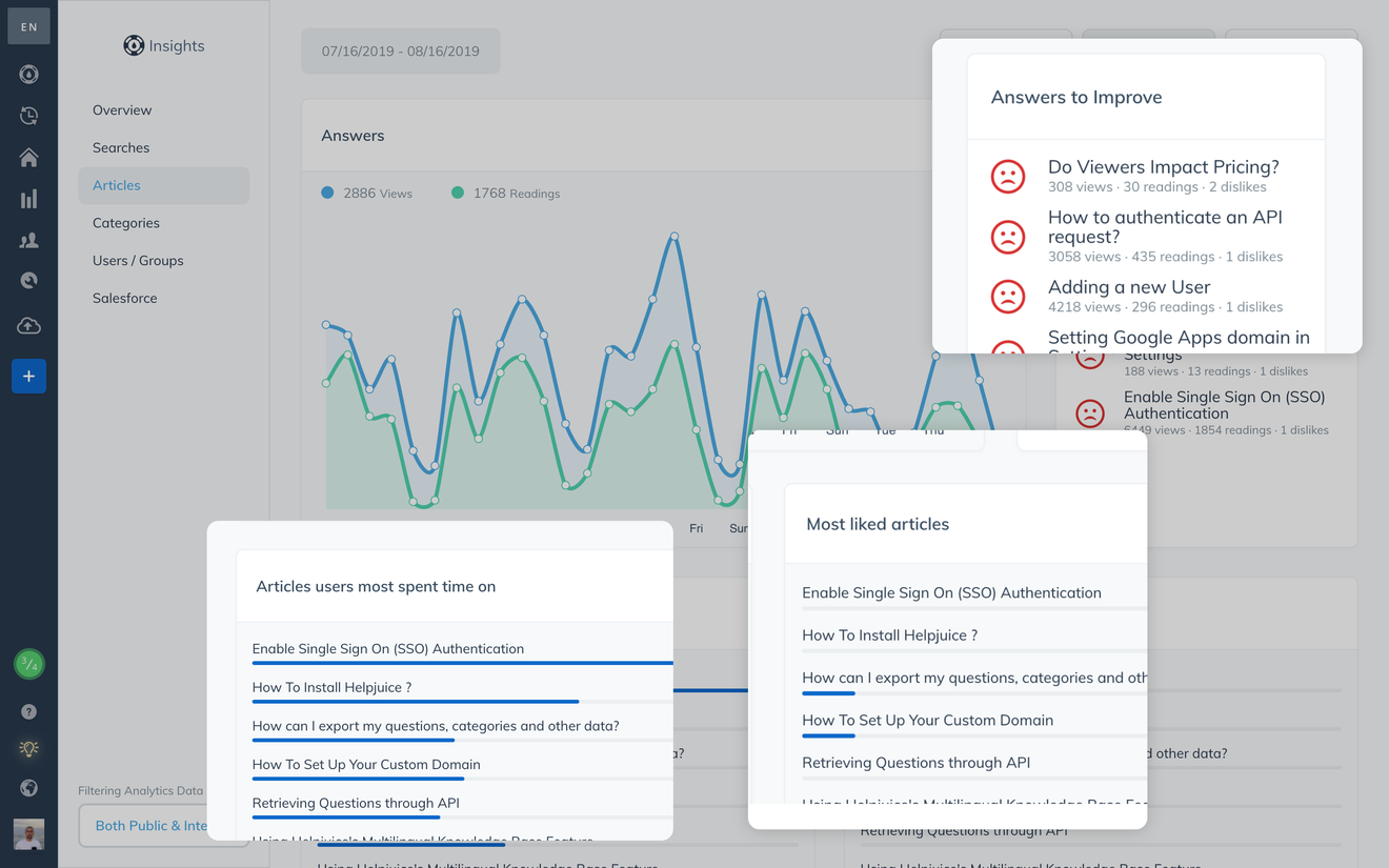 Example of knowledge base analytics