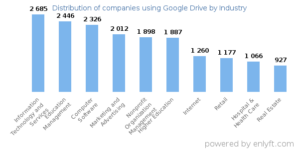 OneDrive vs. Google Drive: Which is best? [2023]