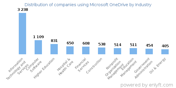 Shared Drive Vs. Google Drive (Game Development Company Experience)