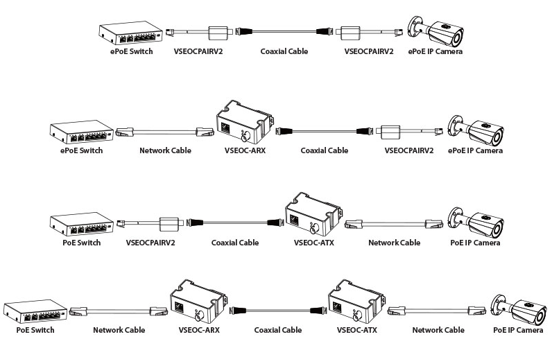 Ethernet Over Coax Extender - Cornick