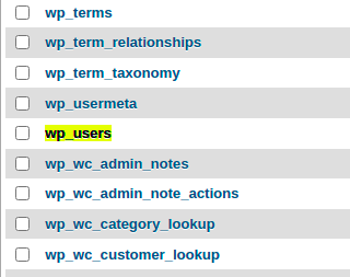 wp_users Table