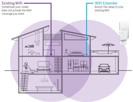 wifi coverage with extender