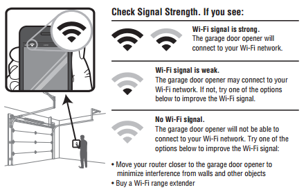 Check Signal strength