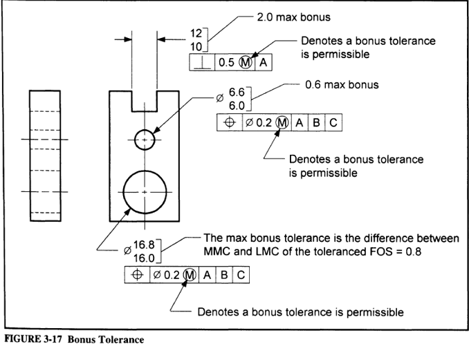 RULES AND CONCEPTS OF GD&T - Carl Zeiss Industrial Quality Solutions, LLC